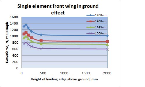 Graph2